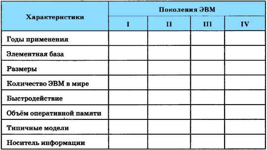 Реферат: История развития вычислительной техники 6